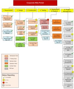 Visual PM - Tracking