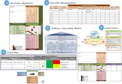 Delivery Transformation Approach